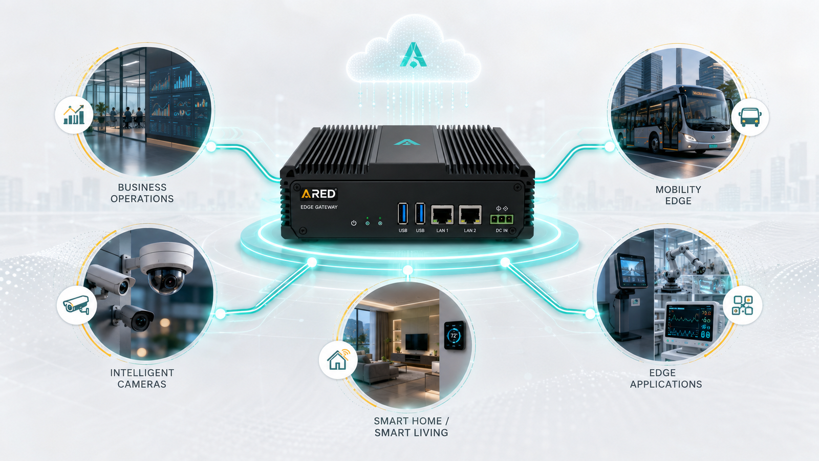 ARED Edge Gateway supporting business operations, cameras, mobility, applications, industrial IoT and smart living